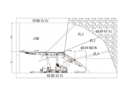 矿用防灭火材料的应用